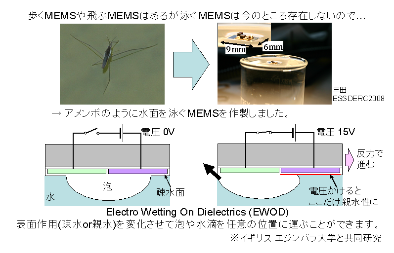 水上走行MEMS